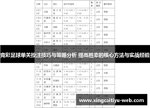 竞彩足球单关投注技巧与策略分析 提高胜率的核心方法与实战经验